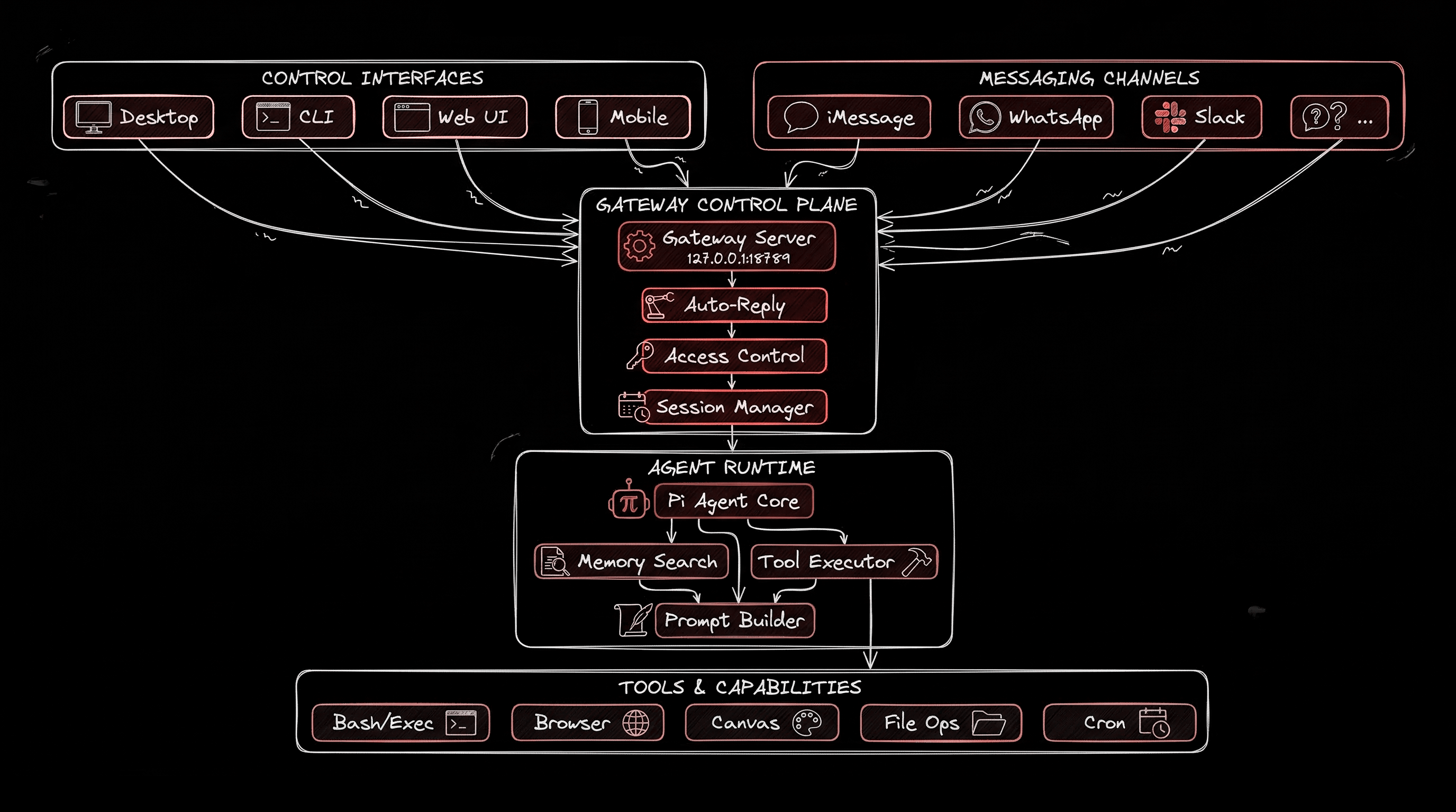 OpenClaw Solution — AI-powered business automation